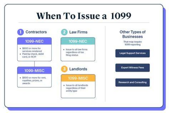 Are 1099s required for accounting firms?