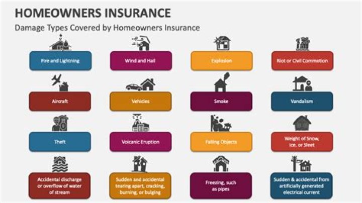 Are accidents covered by homeowners insurance?
