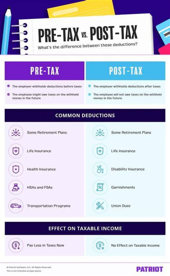Are AFLAC deductions pre-tax or post tax?