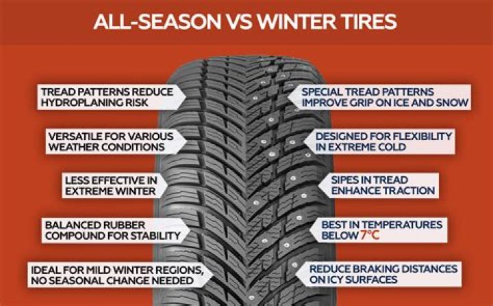 Are all season tires legal in Germany?
