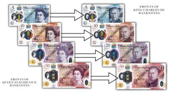 Are bank notes a form of currency?