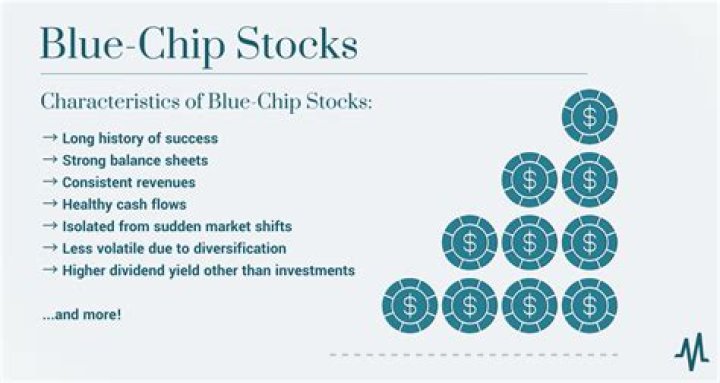 Are blue-chip stocks good for long term?