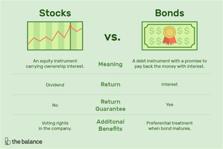 Are bond stocks a good investment?