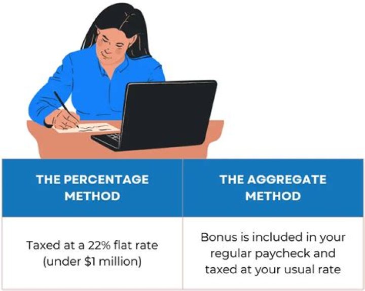 Are bonuses taxed separately?