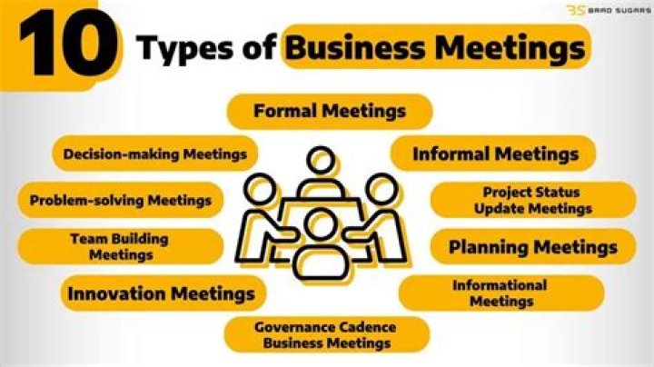 Are business meetings formal?