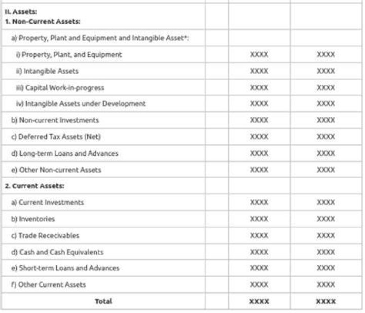 Are cash sales current assets?