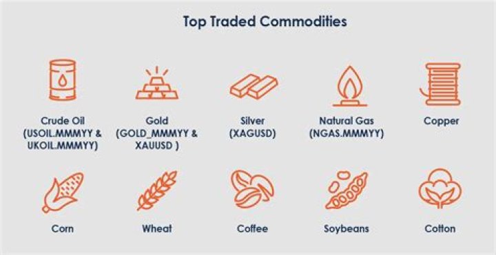Are commodities a good investment right now?