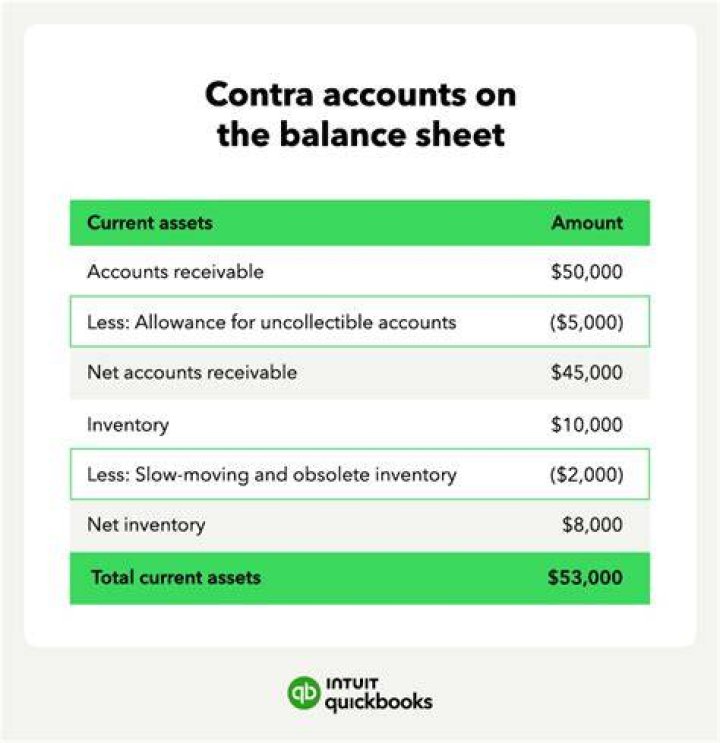 Are contra asset account temporary?