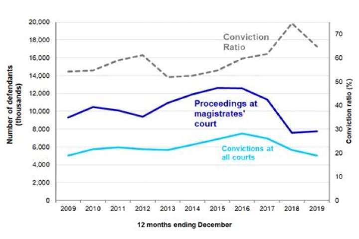 Are conviction records public?
