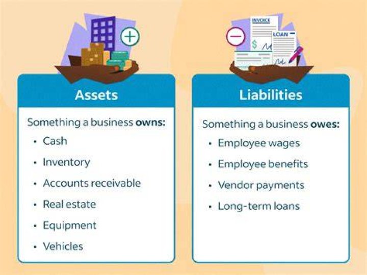 Are customer deposits an asset or liability?
