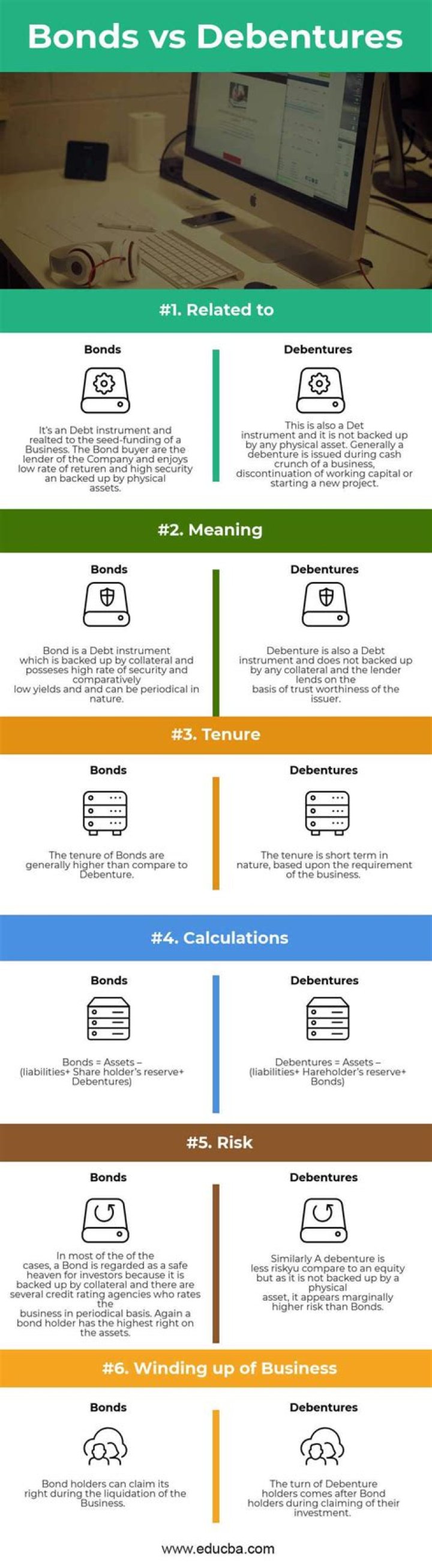 Are debentures junk bonds?