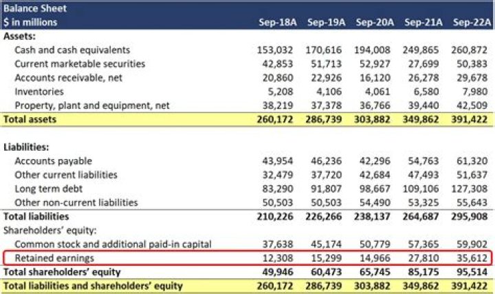 Are dividends current liabilities?