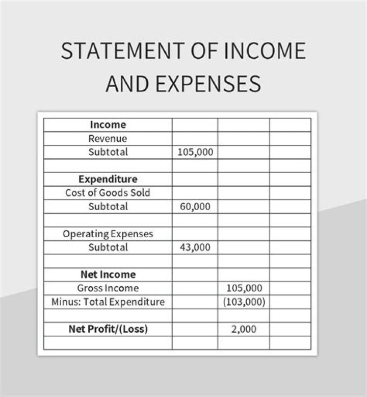 Are expenses closed to the expense summary account?