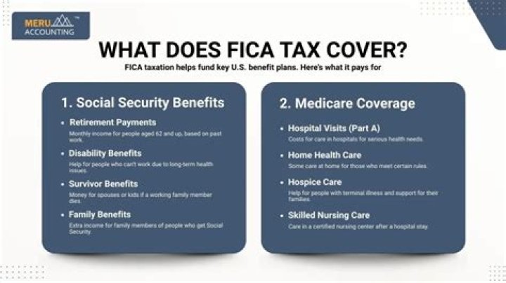 Are FICA taxes deferred?