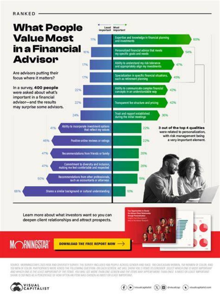 Are financial advisors tax deductible?