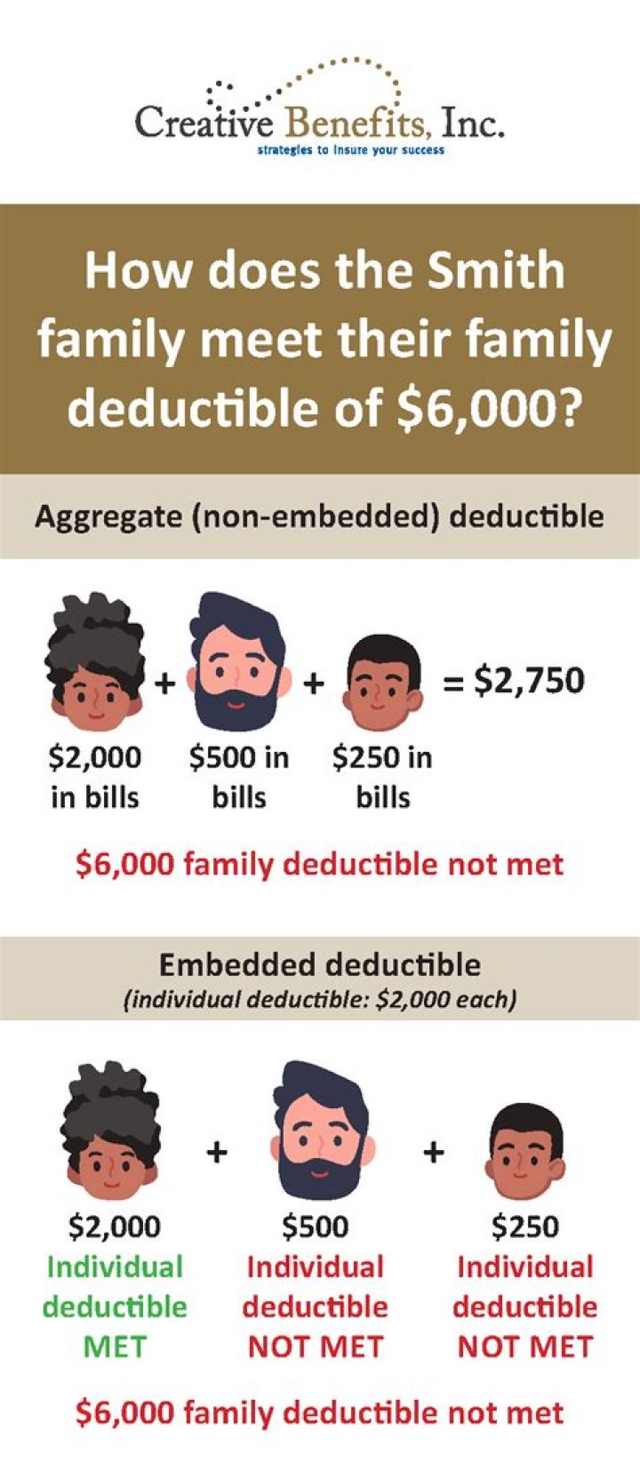 Are gifts to family deductible?