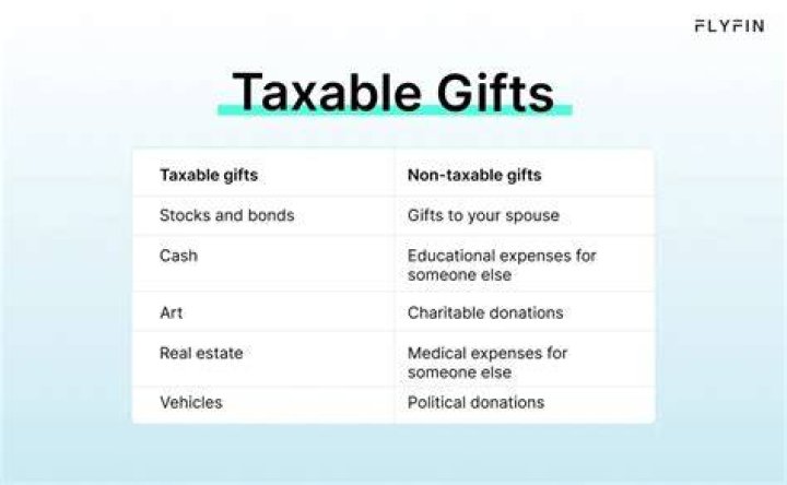 Are gifts to immediate family taxable?