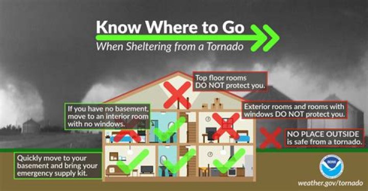 Are houses insured against tornadoes?