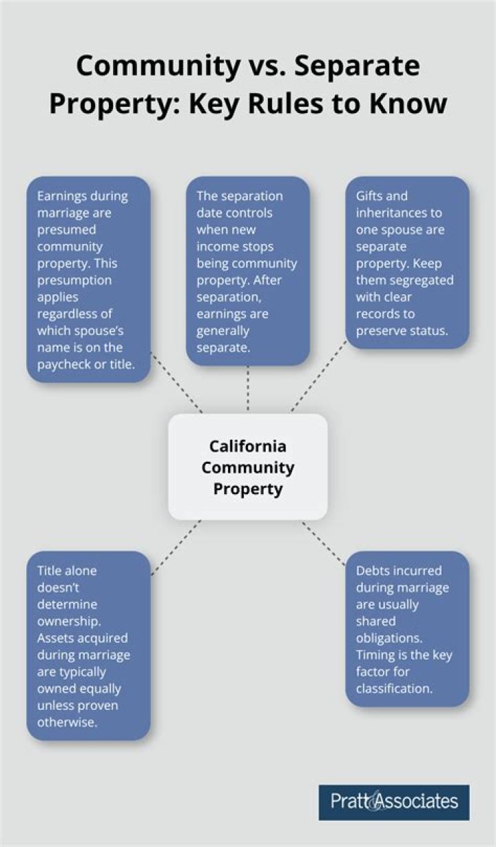 Are inheritances community property in California?