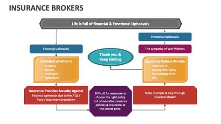 Are insurance brokers intermediaries?