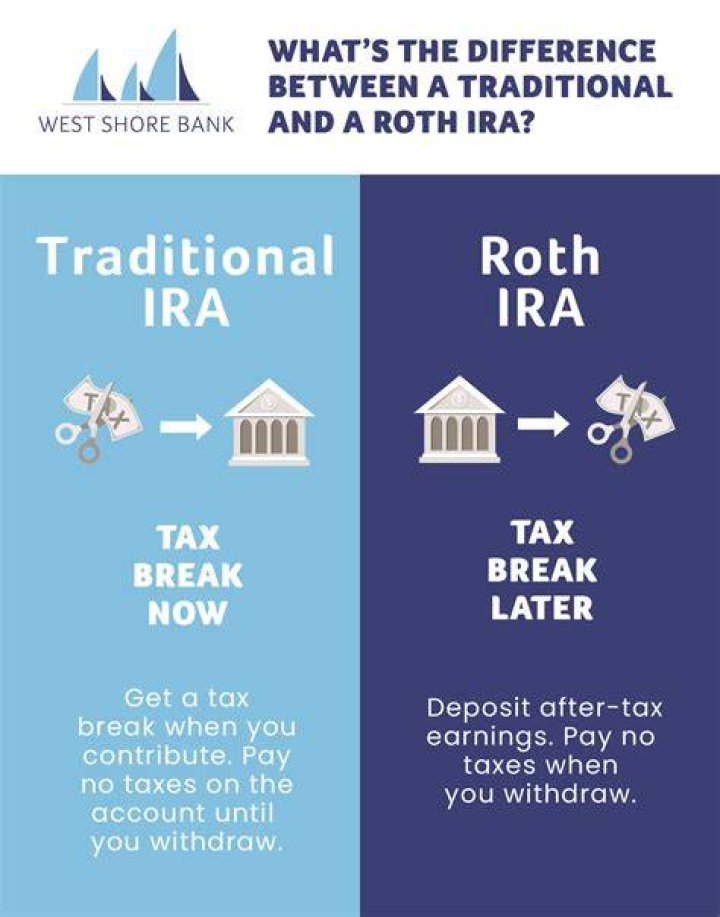 Are IRAs guaranteed by the government?
