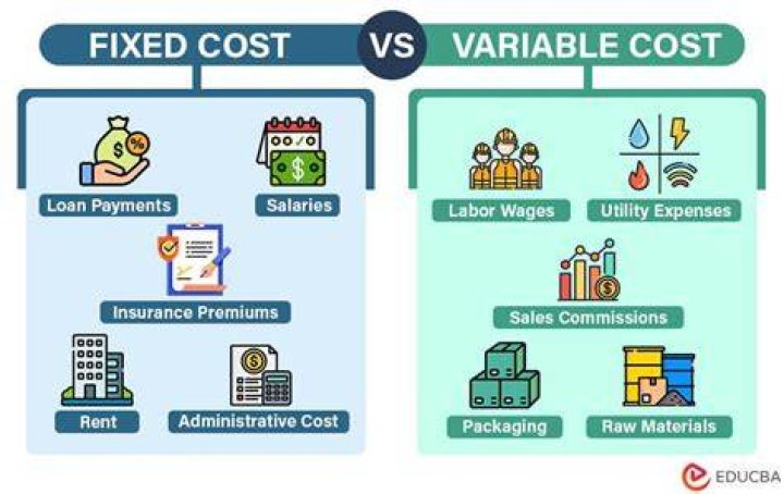 Are labor costs fixed or variable?