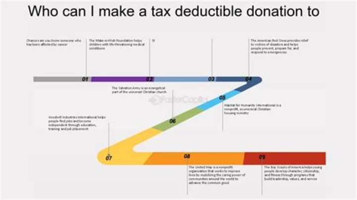 Are large donations tax deductible?
