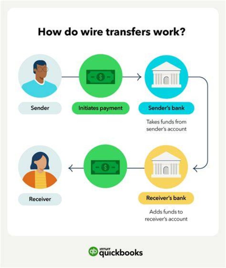 Are large wire transfers reported to IRS?