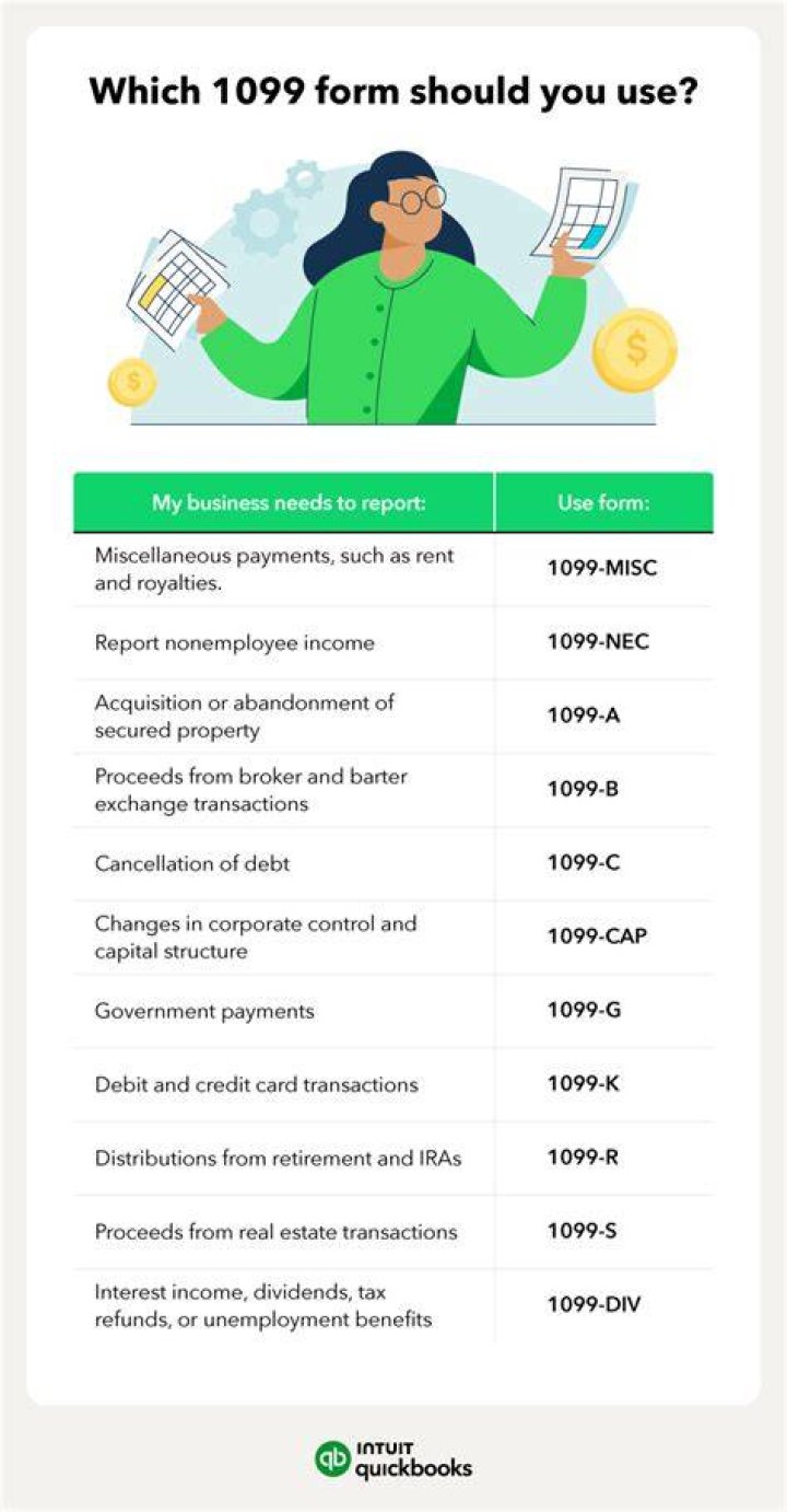 Are management fees reported on 1099?
