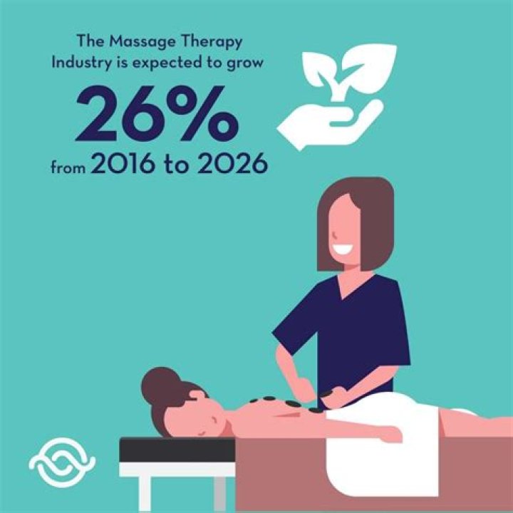 Are massage therapists in demand?