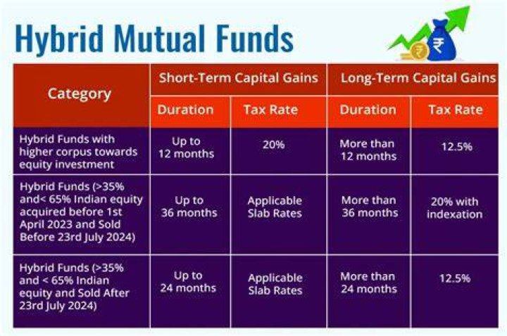 Are mutual funds taxed when cashed out?