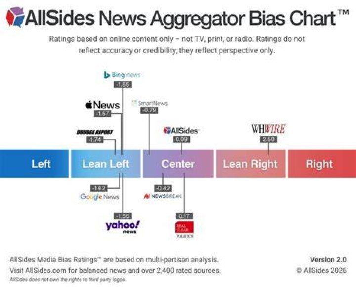 Are news aggregators profitable?