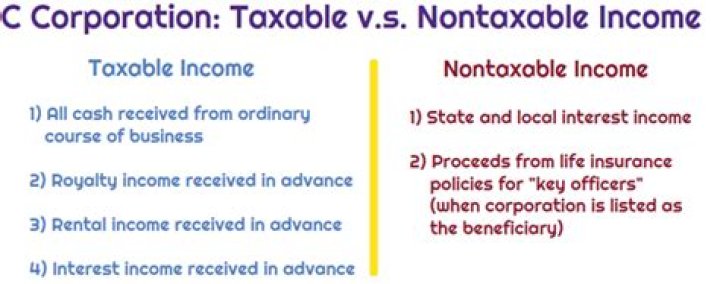 Are proceeds from life insurance taxable corporation?