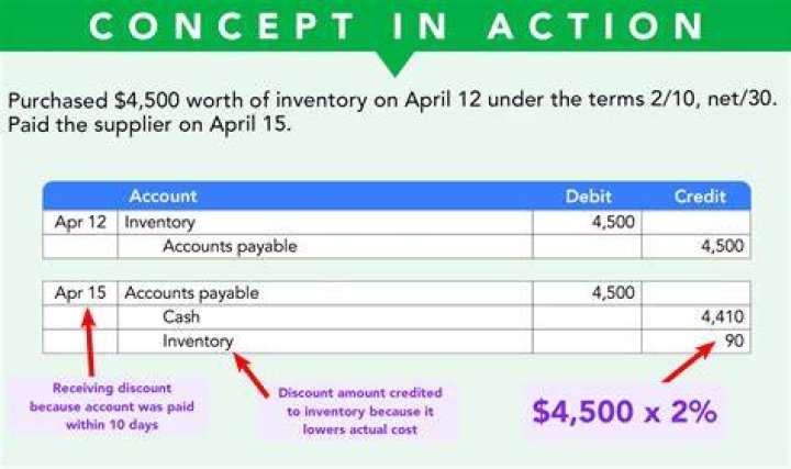 Are purchases and expenses treated the same?