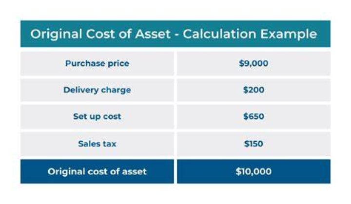 Are repairs included in the cost of an asset?