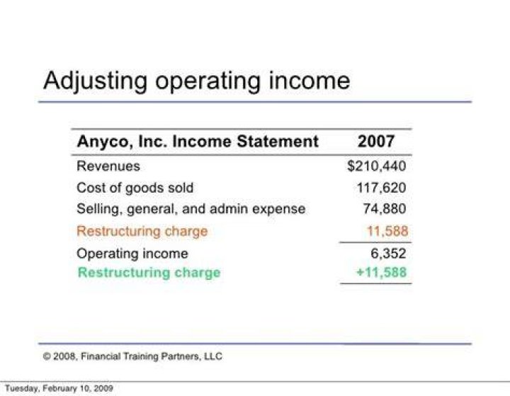 Are restructuring charges included in operating income?