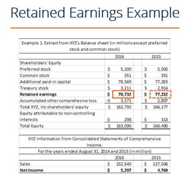Are retained earnings assets or liabilities?