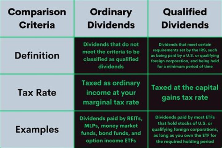 Are S Corp dividends qualified dividends?