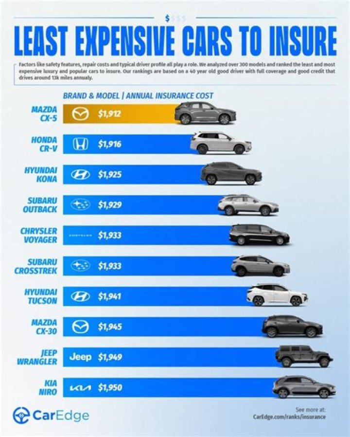 Are salvage titles more expensive to insure?