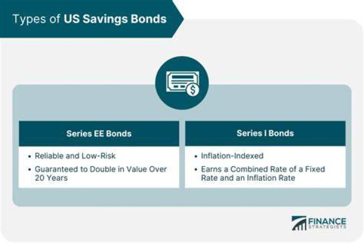 Are savings bonds part of a trust?