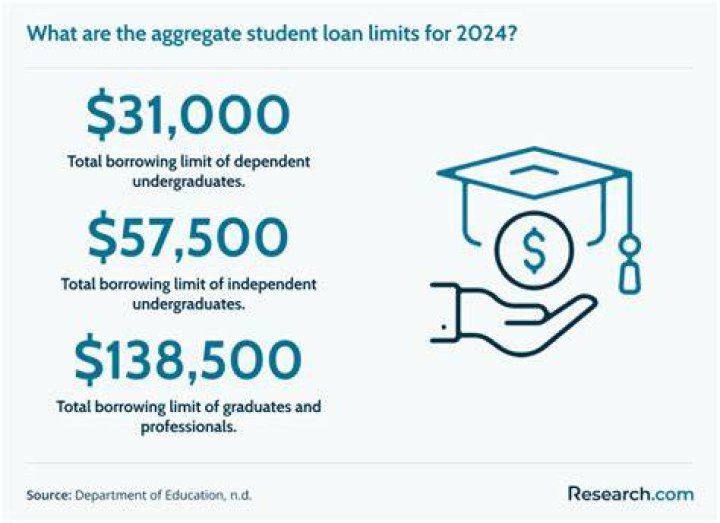 Are Student Loans Co signed by parents?