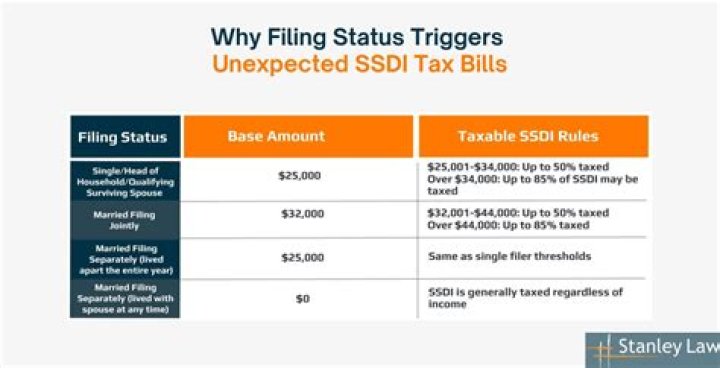 Are taxes taken out of SSDI back pay?