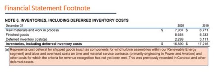 Are the financial statement footnotes also called disclosures required?
