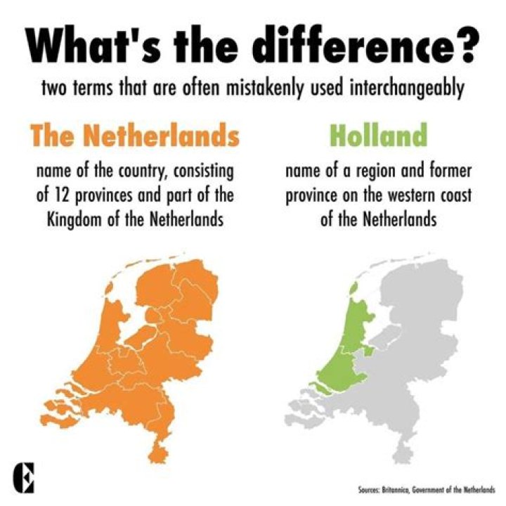 Are the Netherlands and Holland one in the same?
