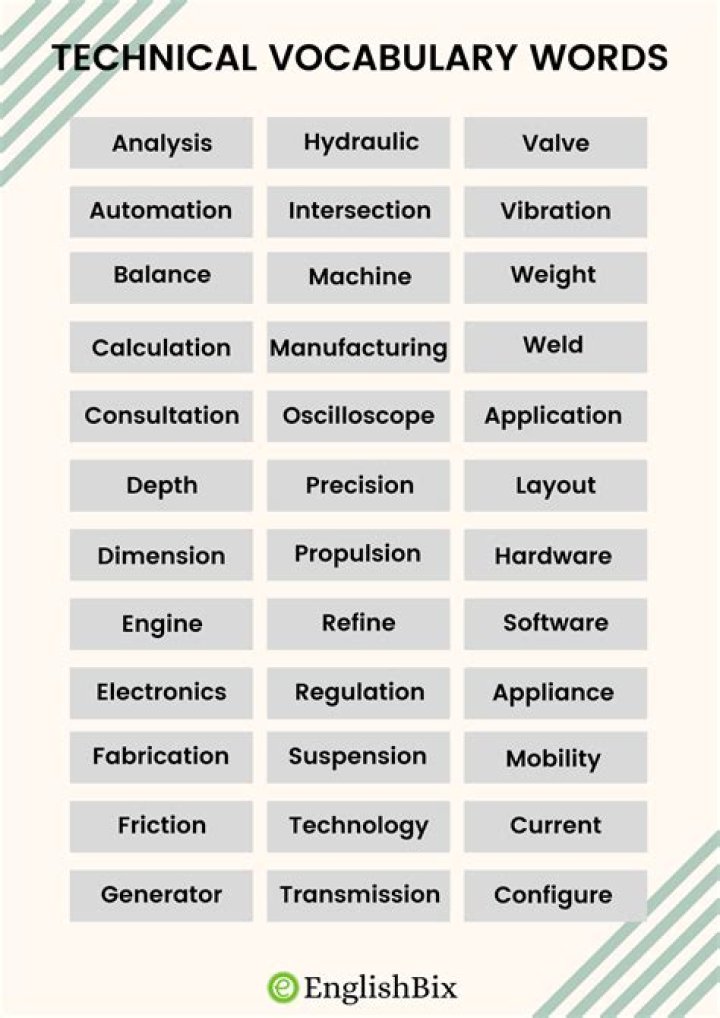 Are the technical vocabulary used in a specific field?