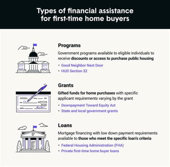 Are there any grants for first time home buyers?