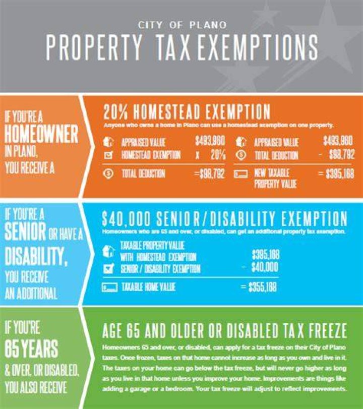 Are there any property tax exemptions for seniors in Texas?