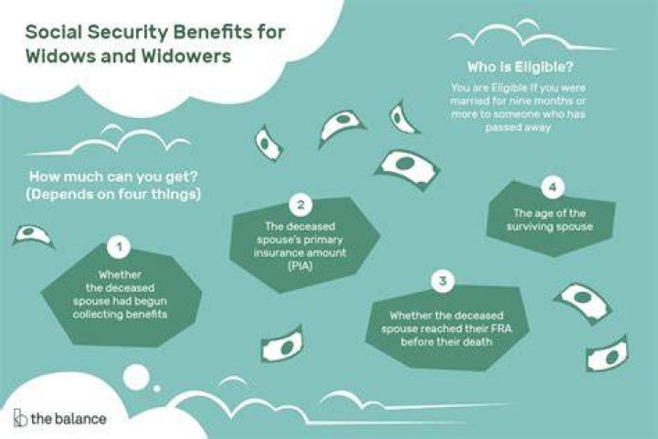 Are there social security benefits for widows?