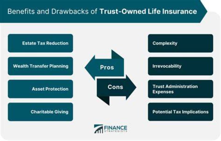 Are trustee fees considered earned income?