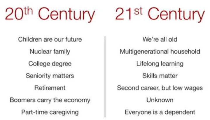 Are we the 21st century or 20th?